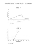 Multi-Component Catalyst Systems and Polymerization Processes for Forming     Broad Composition Distribution Polymers diagram and image