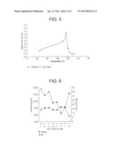 Multi-Component Catalyst Systems and Polymerization Processes for Forming     Broad Composition Distribution Polymers diagram and image