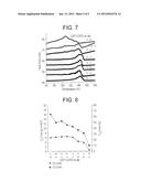 Multi-Component Catalyst Systems and Polymerization Processes for Forming     Broad Composition Distribution Polymers diagram and image