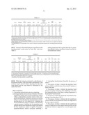 Multi-Component Catalyst Systems and Polymerization Processes for Forming     Broad Composition Distribution Polymers diagram and image