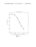 DETECTION OF SPECIFIC NITRATED MARKERS diagram and image