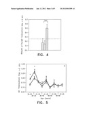 DETECTION OF SPECIFIC NITRATED MARKERS diagram and image