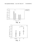 DETECTION OF SPECIFIC NITRATED MARKERS diagram and image