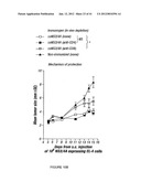 IMMUNOGEN PLATFORM diagram and image