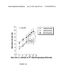 IMMUNOGEN PLATFORM diagram and image