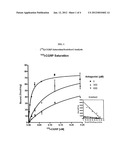 CGRP Receptor Antagonists diagram and image