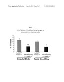 CGRP Receptor Antagonists diagram and image