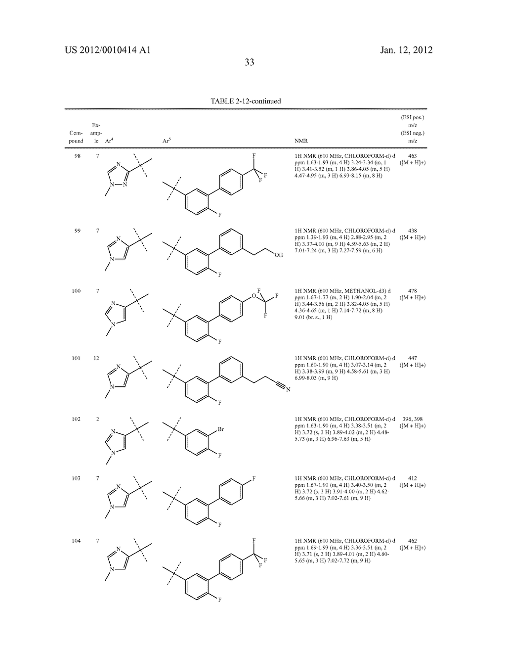 GLYCINE TRANSPORTER INHIBITING SUBSTANCES - diagram, schematic, and image 34