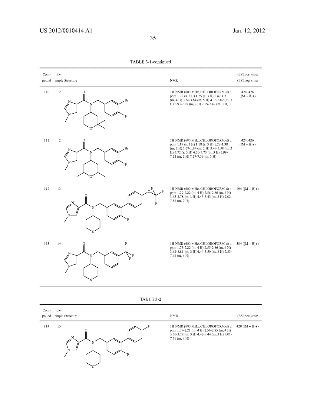 GLYCINE TRANSPORTER INHIBITING SUBSTANCES - diagram, schematic, and image 36