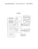  MEDICAL IMAGE DIAGNOSIS APPARATUS AND A CONTROLLING METHOD diagram and image