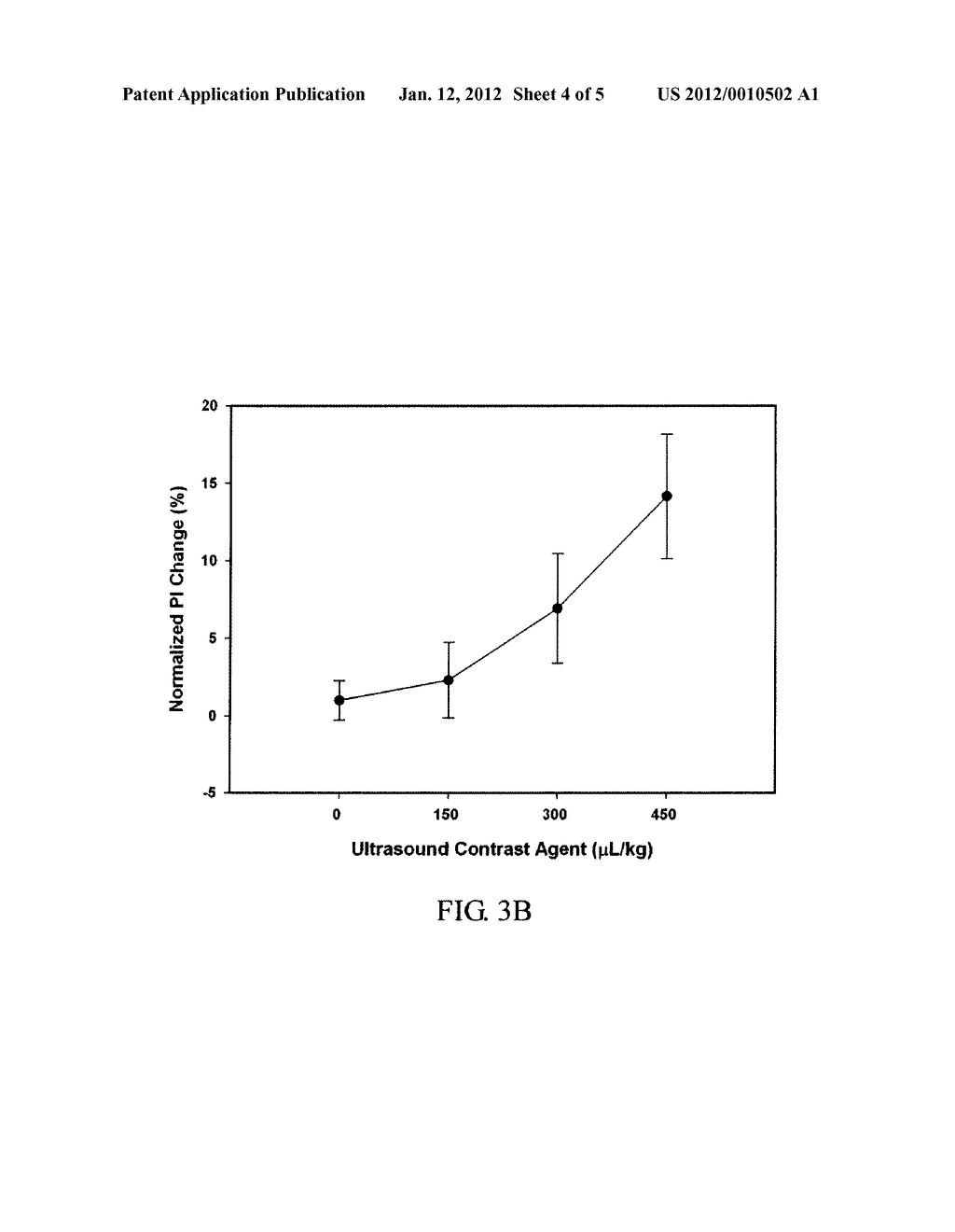 SYNCHRONIC MONITOR SYSTEM FOR DRUG DELIVERY INDUCED BY ULTRASOUND AND THE     METHOD THEREOF - diagram, schematic, and image 05