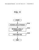 ULTRASOUND TRANSDUCER ARCHITECTURE HAVING NON-TRANSITORY LOCAL MEMORY     STORAGE MEDIUM FOR STORING 2D AND OR 3D/4D IMAGE DATA diagram and image