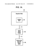 Systems and methods for predicting disease progression in patients treated     with radiotherapy diagram and image