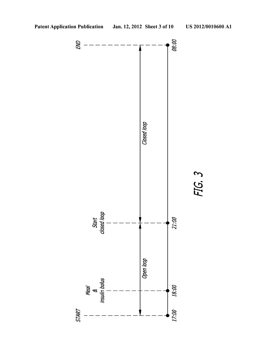 METHOD OF OVERNIGHT CLOSED-LOOP INSULIN DELIVERY WITH MODEL PREDICTIVE     CONTROL AND GLUCOSE MEASUREMENT ERROR MODEL - diagram, schematic, and image 04