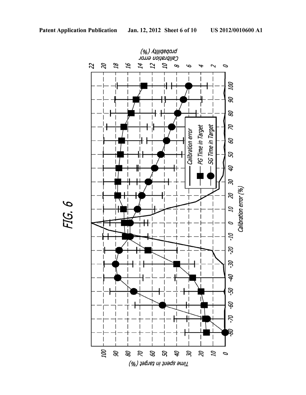 METHOD OF OVERNIGHT CLOSED-LOOP INSULIN DELIVERY WITH MODEL PREDICTIVE     CONTROL AND GLUCOSE MEASUREMENT ERROR MODEL - diagram, schematic, and image 07