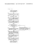 STORAGE MEDIUM HAVING GAME PROGRAM STORED THEREON AND GAME APPARATUS diagram and image