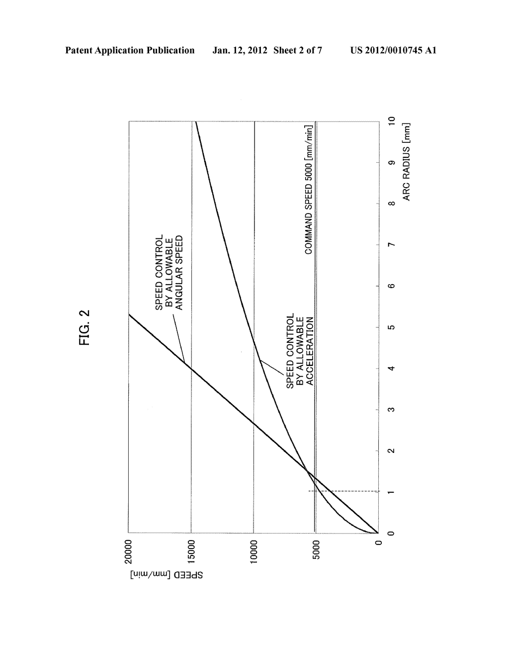 NUMERICAL CONTROLLER FOR MACHINE TOOL WITH FUNCTION OF CONTROLLING SPEED     OF ARC OPERATION - diagram, schematic, and image 03