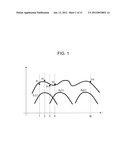 FLUORESCENCE INTENSITY COMPENSATION METHOD AND FLUORESCENCE INTENSITY     CALCULATION DEVICE diagram and image