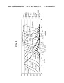 FLUORESCENCE INTENSITY COMPENSATION METHOD AND FLUORESCENCE INTENSITY     CALCULATION DEVICE diagram and image