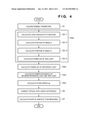 MEASUREMENT APPARATUS AND METHOD diagram and image