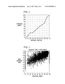 System and Method for Unsupervised and Active Learning for Automatic     Speech Recognition diagram and image