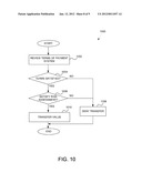 PUBLICATION SYSTEM INITIATED VALUE TRANSFER diagram and image