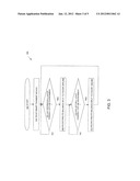 Apparatus and Method for Dynamic Offline Balance Management for     Preauthorized Smart Cards diagram and image