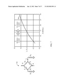 METHODS AND SYSTEMS FOR CMOS IMPLEMENTATION OF NEURON SYNAPSE diagram and image