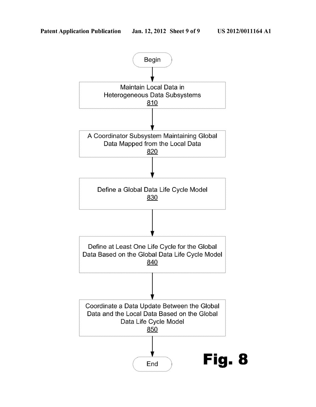 LIFE CYCLE BASED DATA COORDINATION - diagram, schematic, and image 10