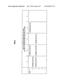 INFORMATION PROCESSING APPARATUS, INFORMATION PROCESSING METHOD, AND     PROGRAM diagram and image