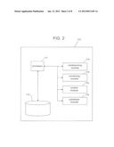 SECURED AND EFFICIENT WEB CONFERENCE SYSTEM WITH VIRTUAL HOST AND     REDUNDANCY CONTROL diagram and image