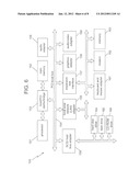 SECURED AND EFFICIENT WEB CONFERENCE SYSTEM WITH VIRTUAL HOST AND     REDUNDANCY CONTROL diagram and image