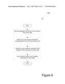 Method And System For Transforming Cursor Graphics Information diagram and image