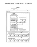 DISK ARRAY APPARATUS AND DISK ARRAY CONTROL METHOD diagram and image