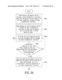 OPERATION METHOD FOR HOST APPARATUS TO SAVE POWER CONSUMPTION diagram and image