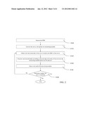 METHOD FOR TESTING SERVER SUPPORTING INTELLIGENT PLATFORM MANAGEMENT     INTERFACE diagram and image