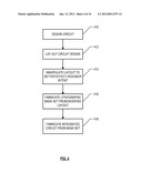 BOOSTING TRANSISTOR PERFORMANCE WITH NON-RECTANGULAR CHANNELS diagram and image