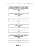 DIGITAL VIDEO BROADCAST SERVICE DISCOVERY diagram and image