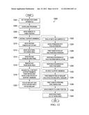 Agile manufacturing apparatus and method for high throughput diagram and image