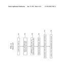 Method for Forming Electrodynamic Machine Insulated Coils diagram and image