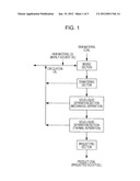 METHOD FOR PRODUCING SOLID FUEL AND SOLID FUEL PRODUCED BY THE METHOD diagram and image