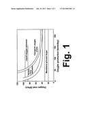 OXYGEN ENRICHMENT USING SMALL-PORE SILICOALUMINOPHOSPHATE MEMBRANES diagram and image