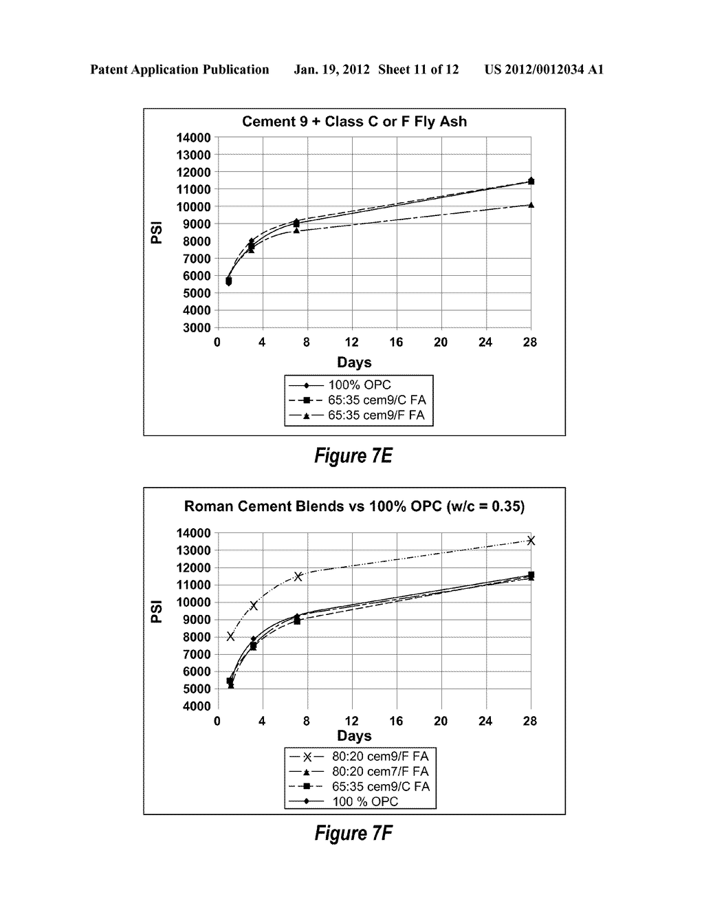 NARROW PSD HYDRAULIC CEMENT, CEMENT-SCM BLENDS, AND METHODS FOR MAKING     SAME - diagram, schematic, and image 12