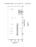 PROCESSED SILICON WAFER, SILICON CHIP, AND METHOD AND APPARATUS FOR     PRODUCTION THEREOF diagram and image