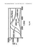 PROCESSED SILICON WAFER, SILICON CHIP, AND METHOD AND APPARATUS FOR     PRODUCTION THEREOF diagram and image