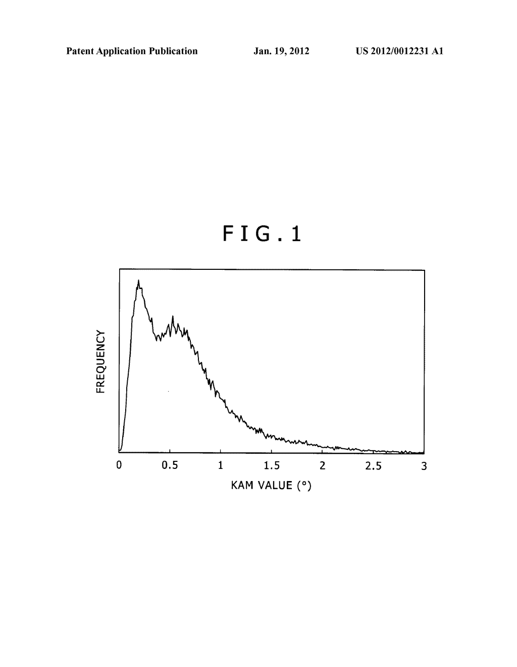 COLD-ROLLED STEEL SHEET AND METHOD FOR PRODUCING THE SAME - diagram, schematic, and image 02