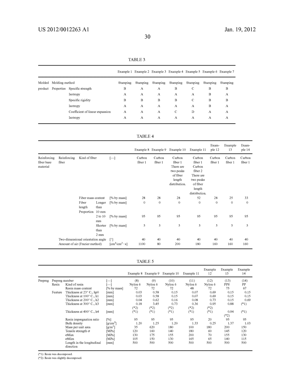 Method for manufacturing prepreg - diagram, schematic, and image 46