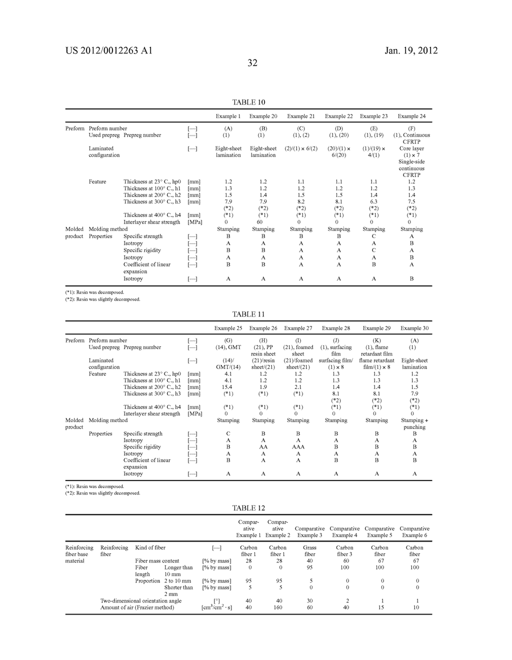 Method for manufacturing prepreg - diagram, schematic, and image 48