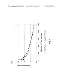 Shaped Compressed Pellets for Slow Release of Well Treatment Agents Into a     Well and Methods of Using Same diagram and image