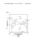 Alloys With Low Coefficient Of Thermal Expansion As PDC Catalysts And     Binders diagram and image